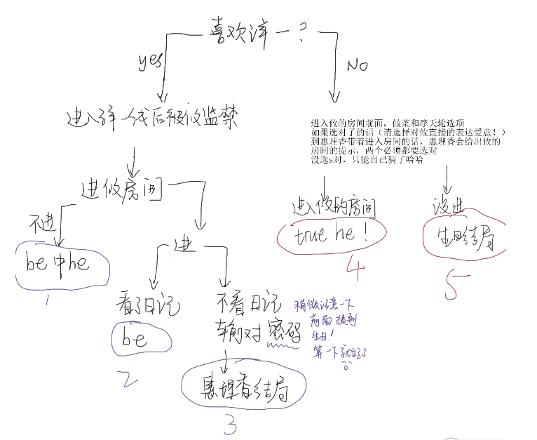 一起回家吧