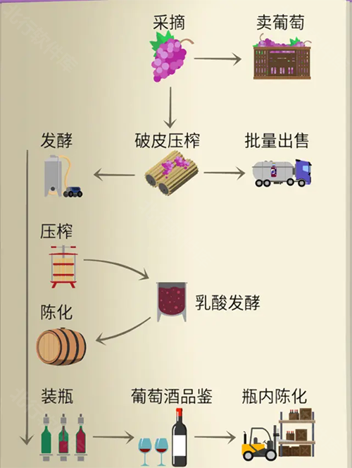 酿造物语中文版