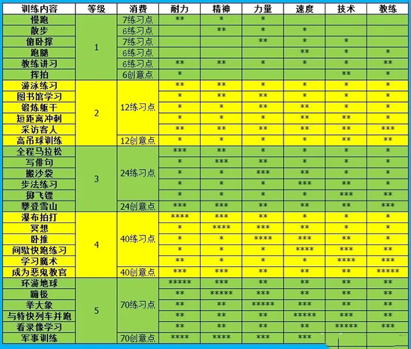 网球俱乐部物语