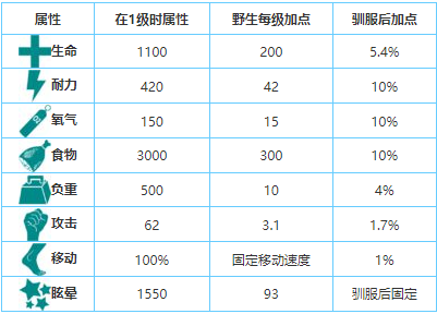 ARK手游重置版