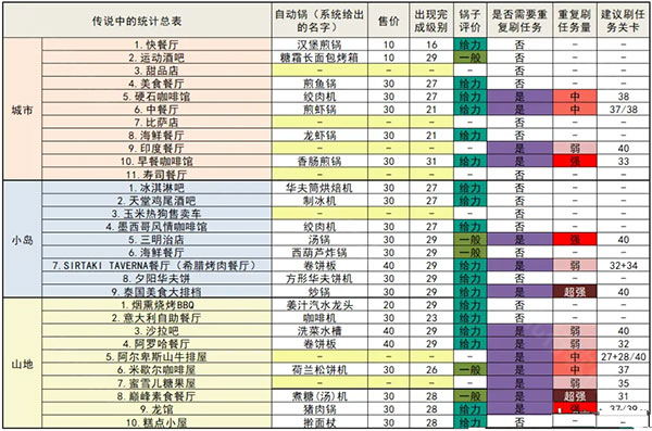 烹饪发烧友国际服