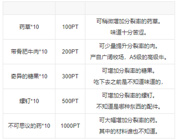 不思议微生物研究所