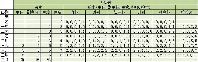 凌晨四点的医院