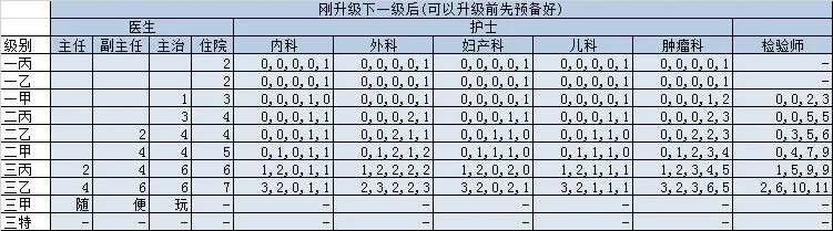 凌晨四点的医院