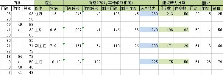 凌晨四点的医院