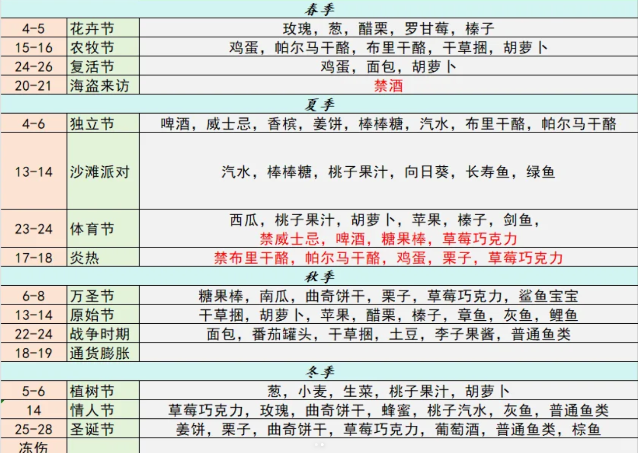 菜市场模拟器手机版