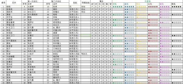 大航海探险物语