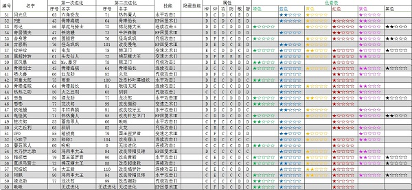 大航海探险物语