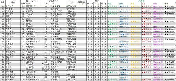 大航海探险物语