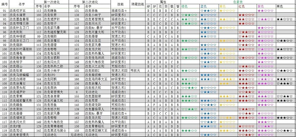 大航海探险物语