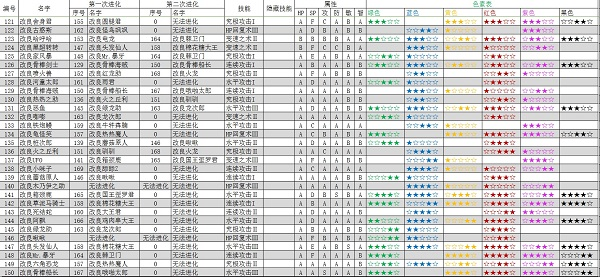 大航海探险物语