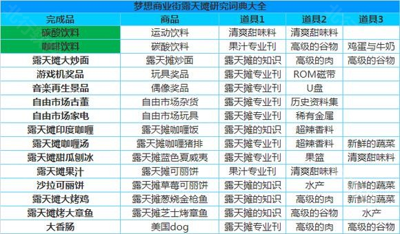 梦想商店街物语