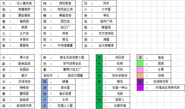 晴空农场物语