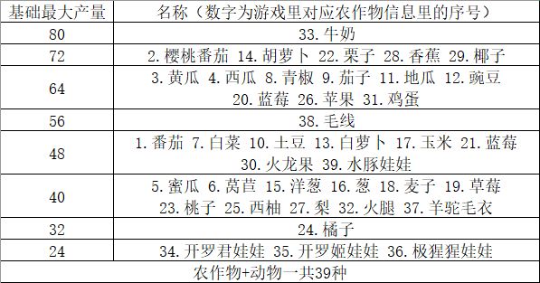 晴空农场物语