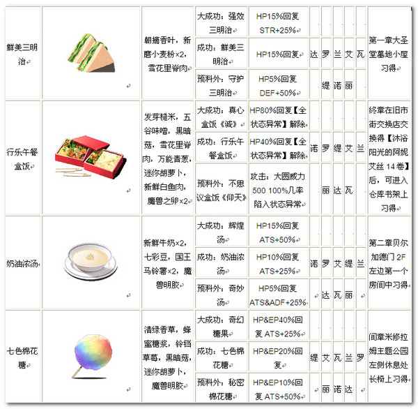 英雄传说碧之轨迹