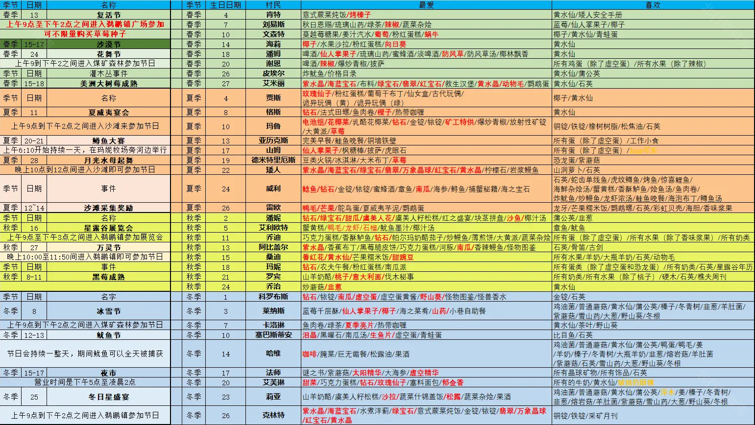 星露谷物语柠版