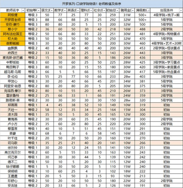 口袋学院物语