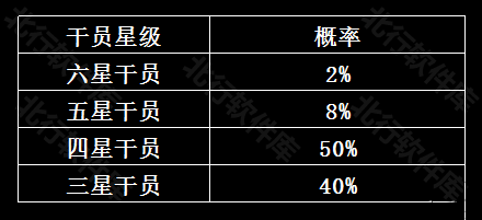 明日方舟抽卡模拟器