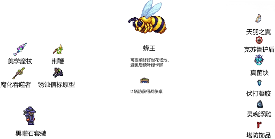 泰拉瑞亚灾厄mod