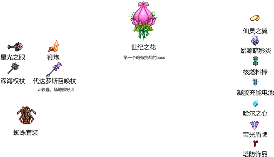 泰拉瑞亚灾厄mod