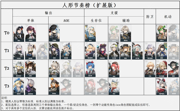 少女前线2追放国际服