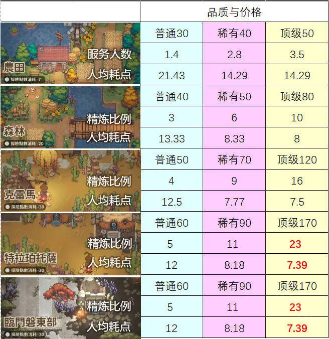 非日常邂逅故事