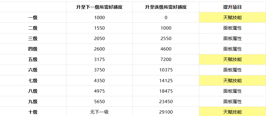 非日常邂逅故事