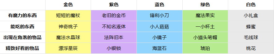 非日常邂逅故事