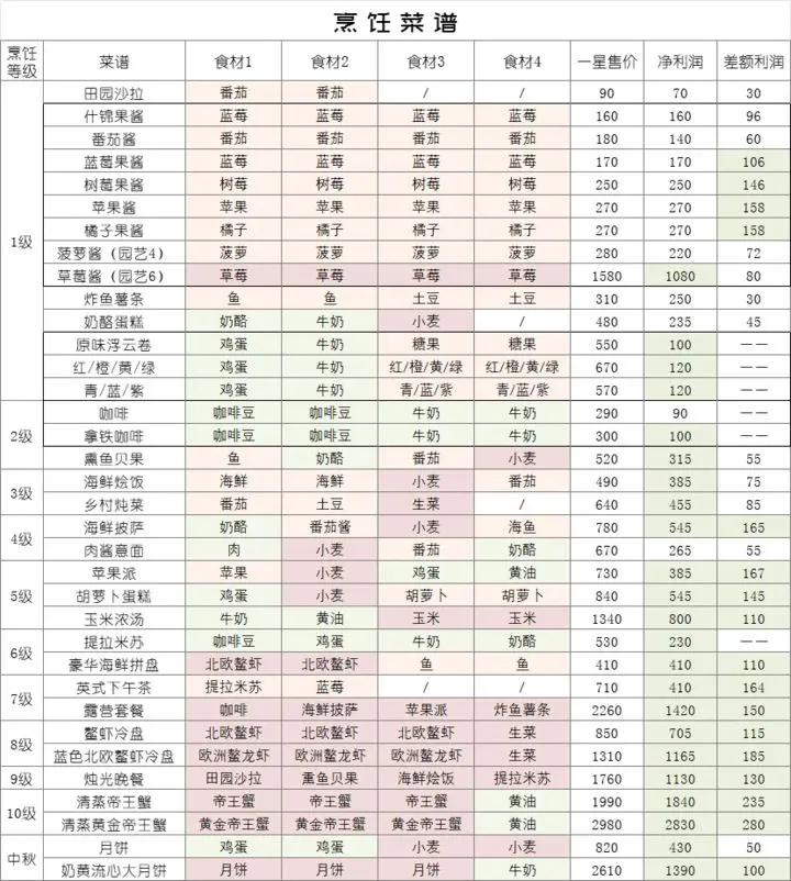 心动小镇官服