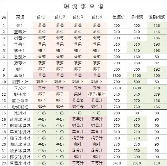 心动小镇官服