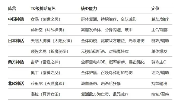 风暴迷城