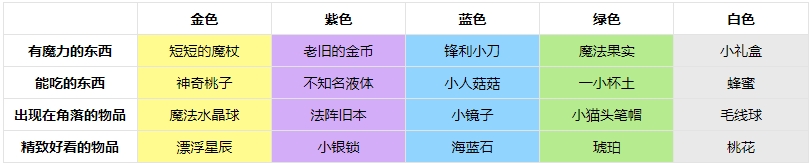 非日常邂逅故事B服