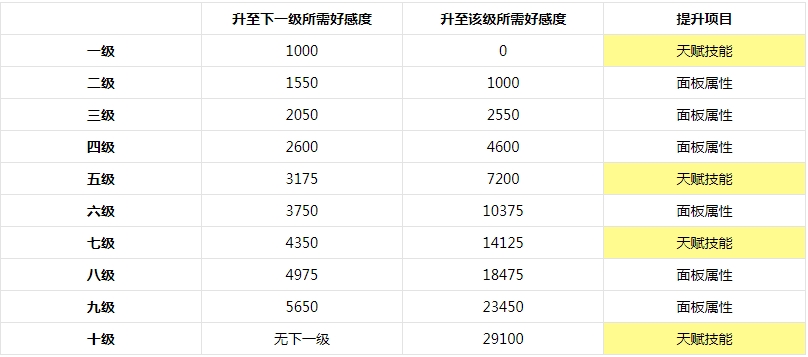 非日常邂逅故事B服