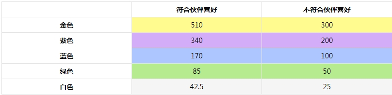 非日常邂逅故事B服