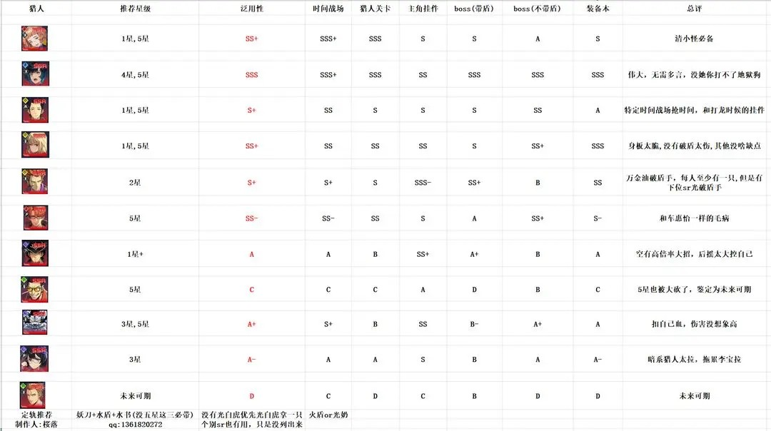我独自升级崛起