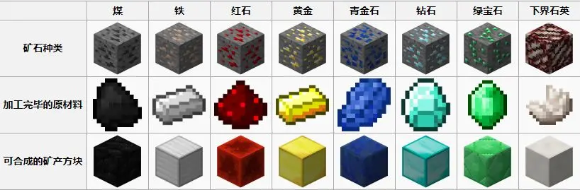 我的世界移动版