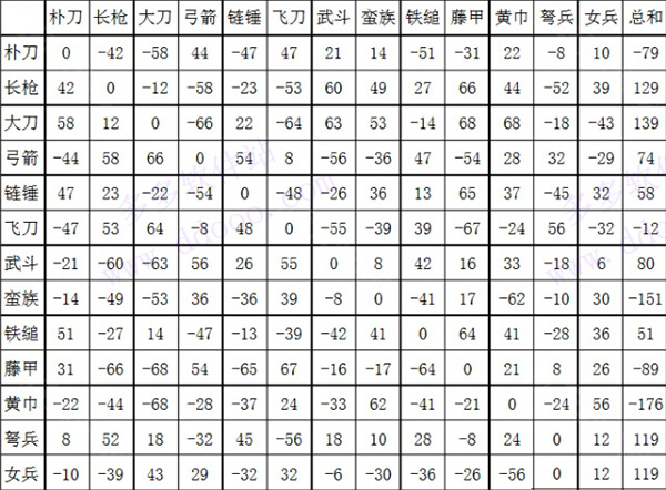 三国群英传2威力加强版