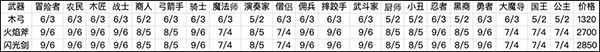 冒险村物语