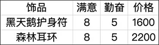 冒险村物语