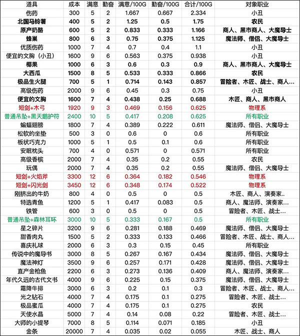 冒险村物语
