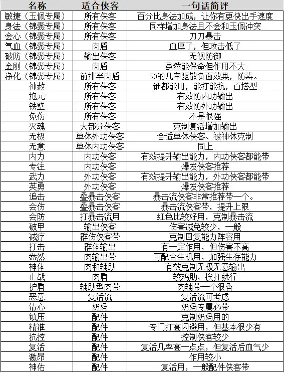 不良人破局