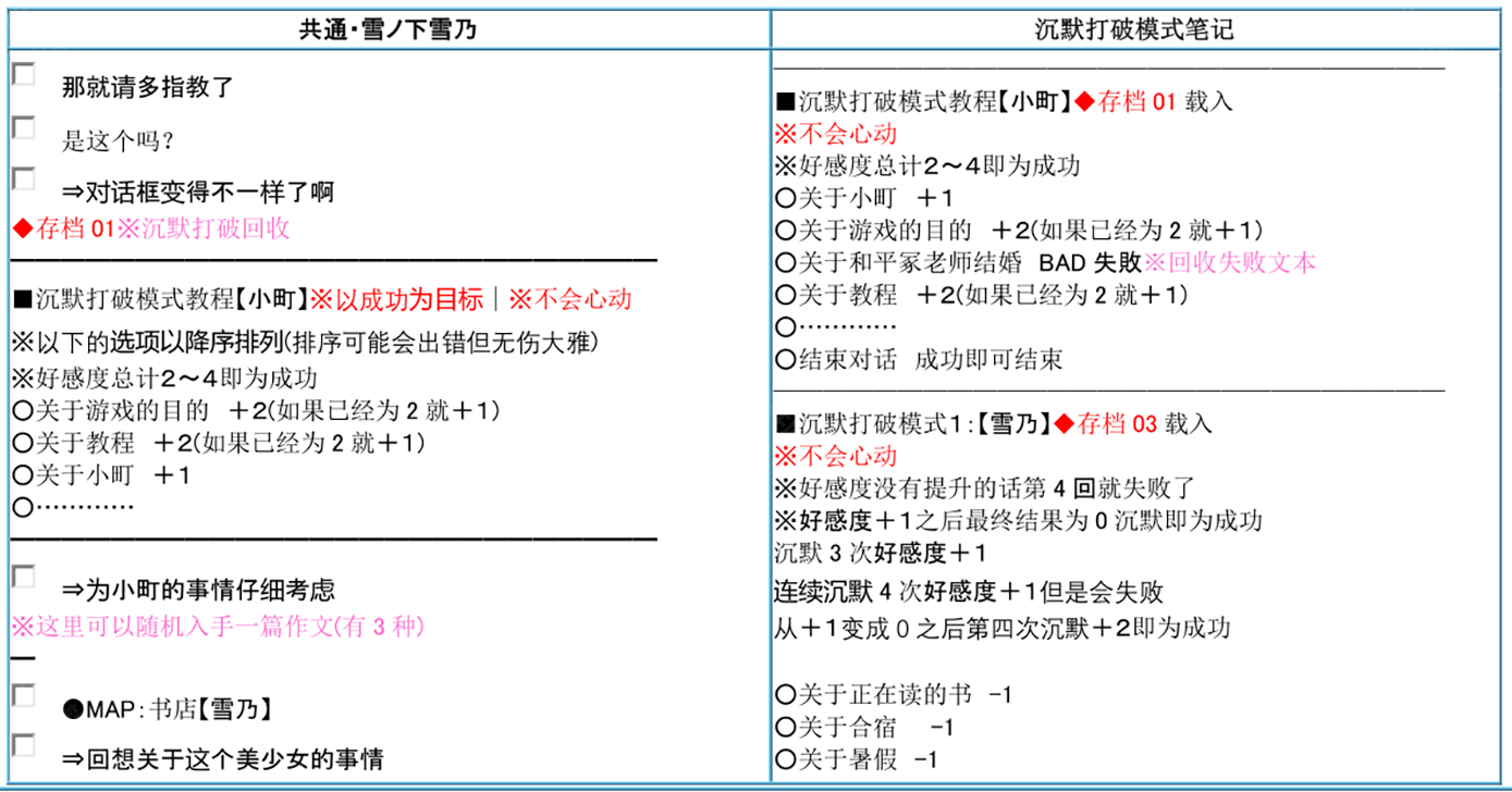 果然在游戏里我的青春恋爱物语也有问题