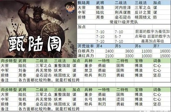 率土之滨网易官方版