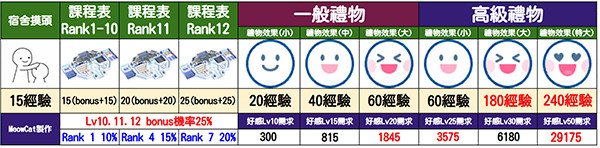 碧蓝档案国际服