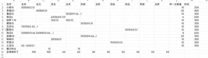 转世之旅