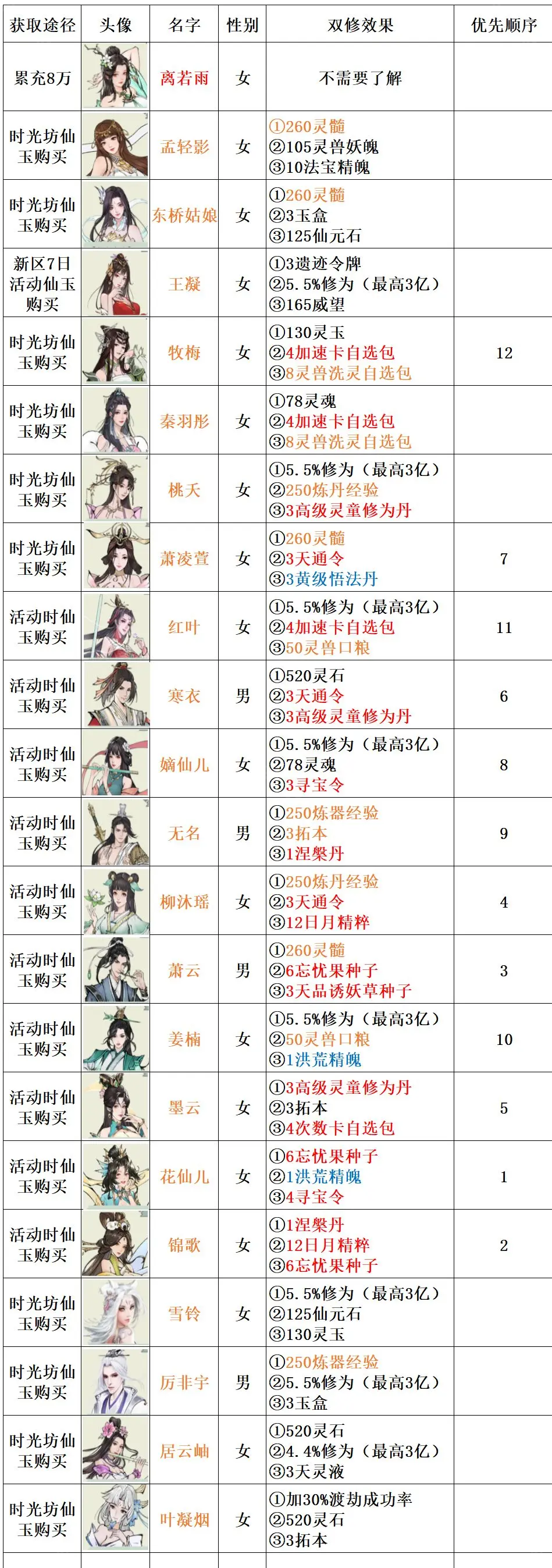 无极仙途