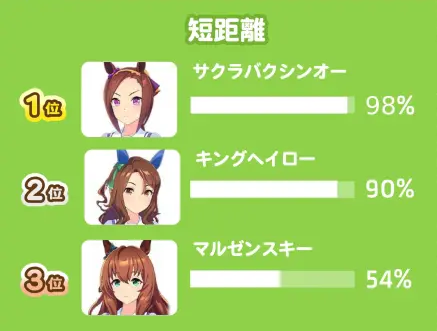 赛马娘青春杯
