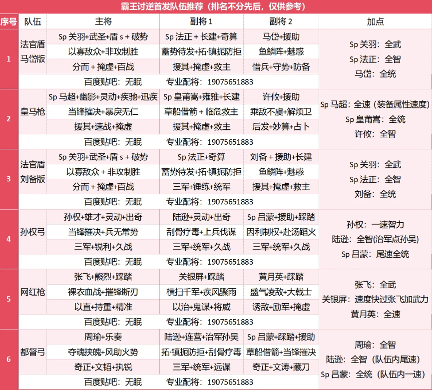 三国志战略版