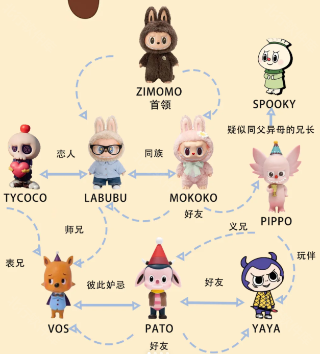我的世界labubu